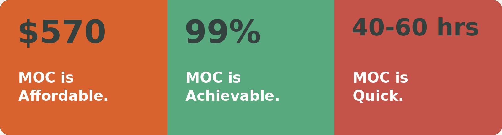 National Board Maintenance of Certificate (MOC)